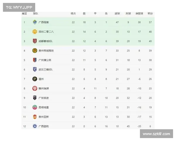 中乙北区最新积分榜揭晓 争夺激烈球队表现各异引人关注